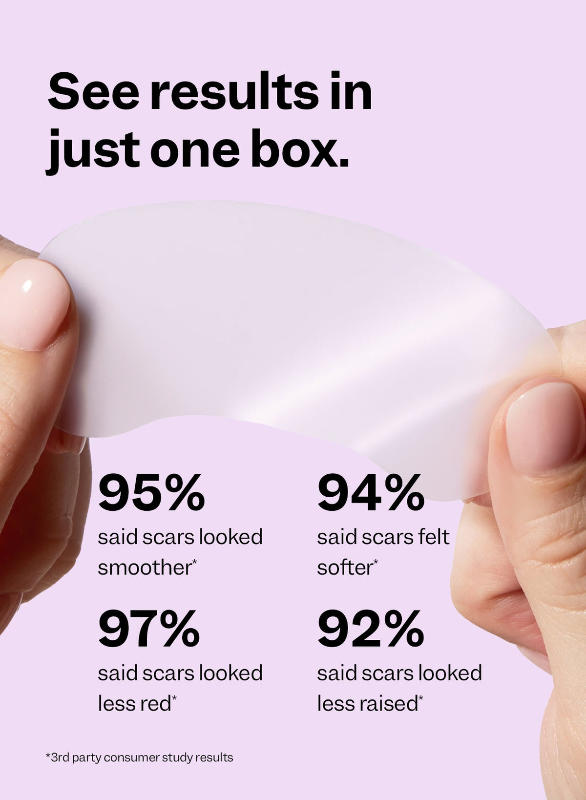 In a 3rd party consumer study, 92%+ of users said scars looked smoother, softer, less red, and less raised after using one box.